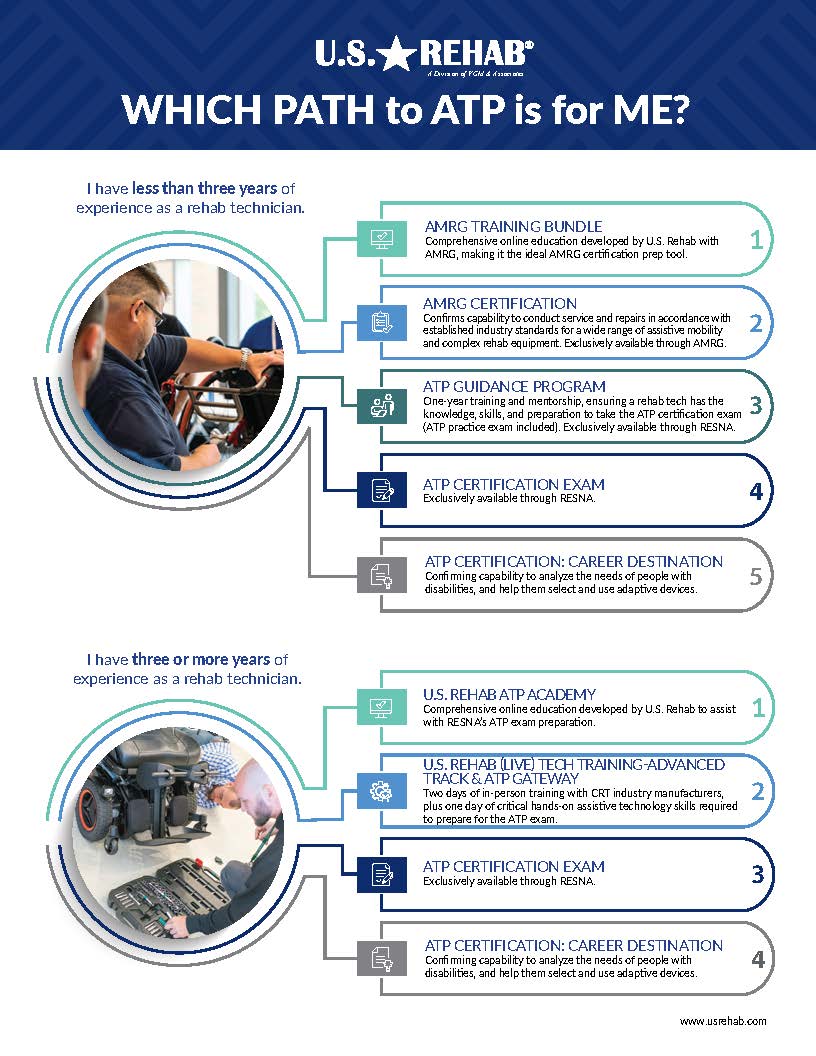 ATP Certification Path Graphic