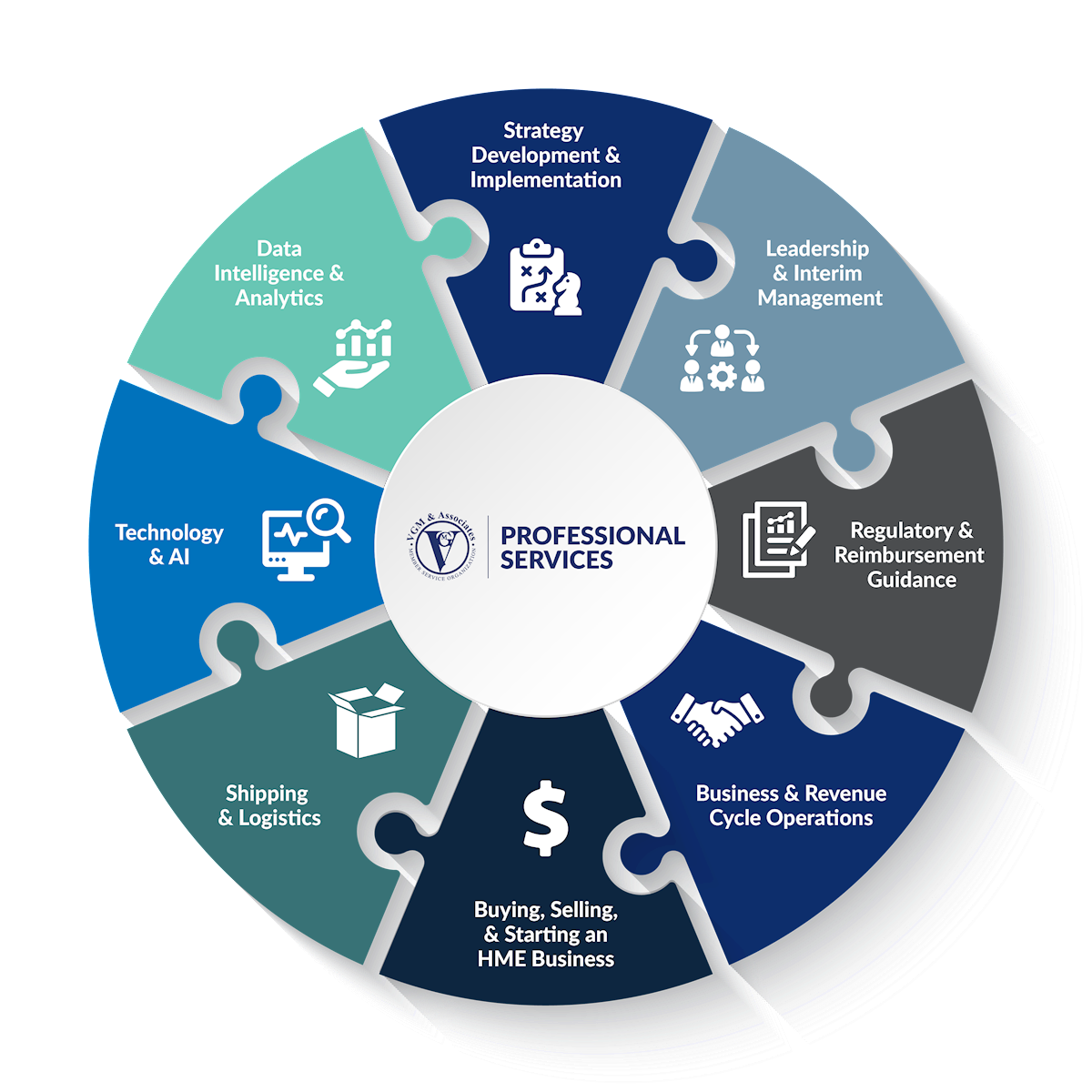 VGM Professional Services Wheel