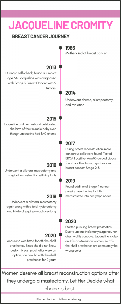 Jackie Cromity Timeline