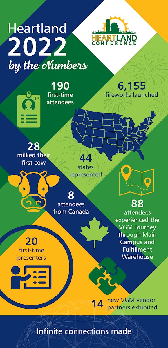 Heartland Infographic