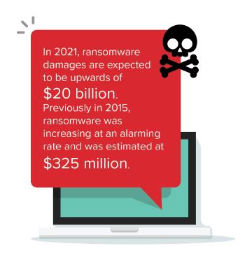 ransomware damages 2021