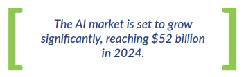 The AI market is set to grow significantly, reaching $52 billion in 2024.