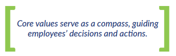 Core values serve as a compass, guiding employees' decisions and actions.