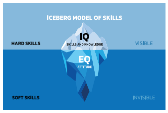 Iceberg Model of Skills