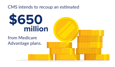 CMS intends to recoup an estimated $650 million from Medicare Advantage plans.