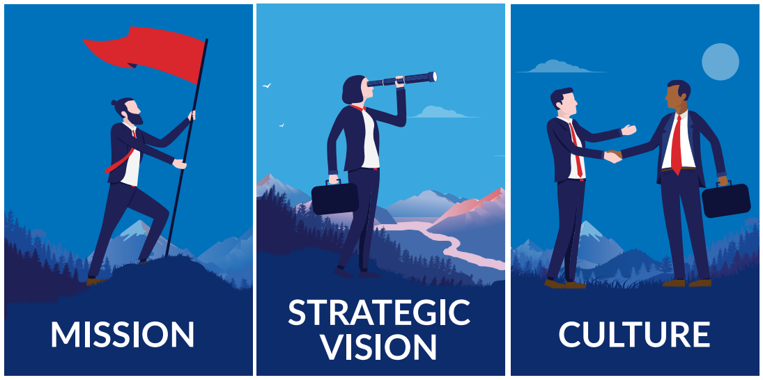 Mission, Strategic Vision, Culture