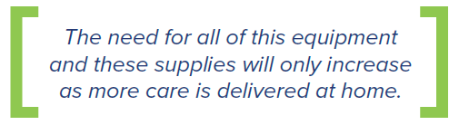 The need for equipment