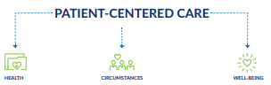Patient-Centered Care