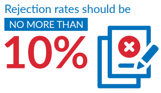 Rejection Rates