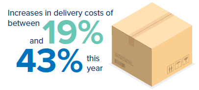 Increase in Delivery Cost