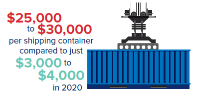 Shipping Container Graphic