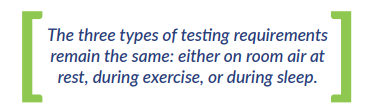 The three types of testing requirements