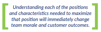 Understanding each of the positions and characteristics needed to maximize that position will immediately change team morale and customer outcomes.