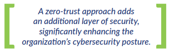 A zero-trust approach adds an additional layer of security, significantly enhancing the organization's cybersecurity posture.