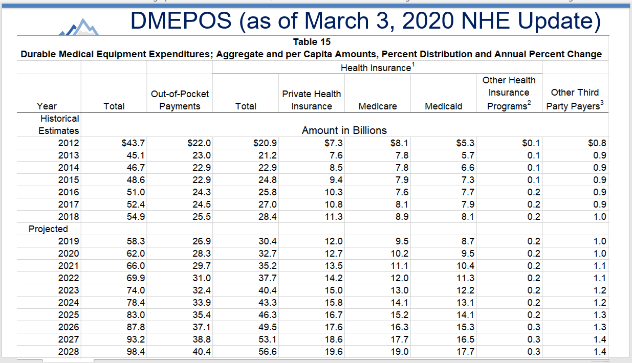 DMEPOS as of 3.3.20