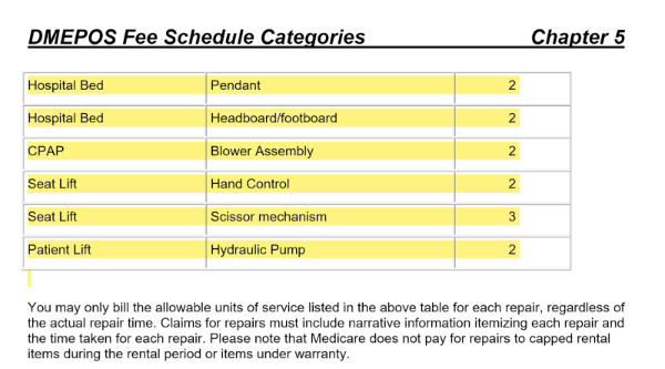 DMEPOS Fee Schedule Categories