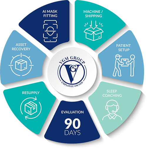 VGM's Total Sleep Services