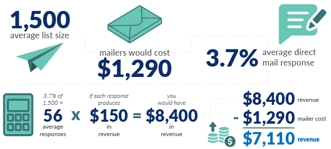resupply roi graphic