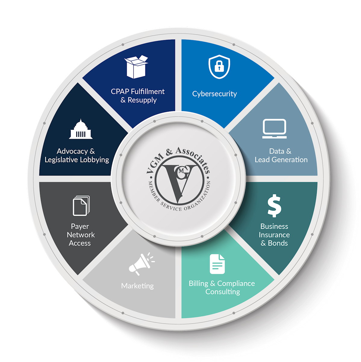 service-wheel