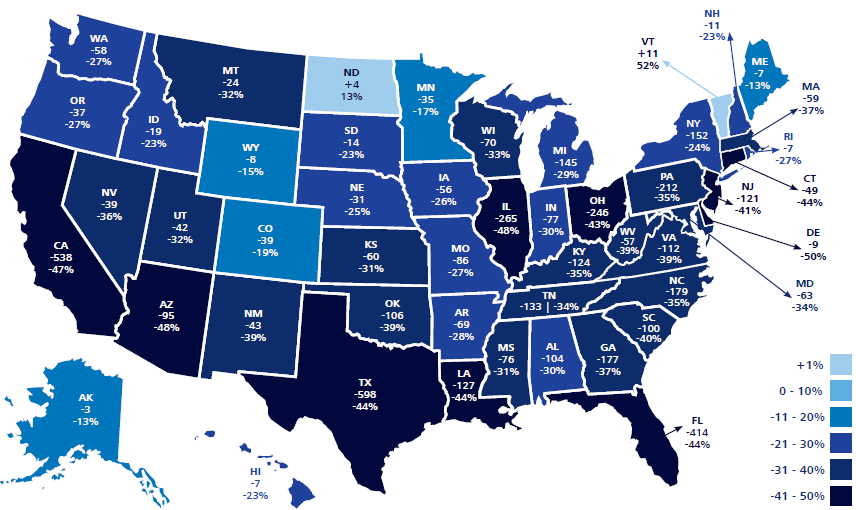 decline of medical equipment providers