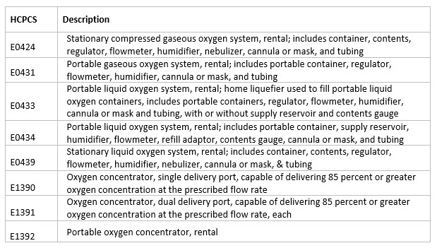 Table 2: ADDITIONS TO THE F2F/WOPD LIST