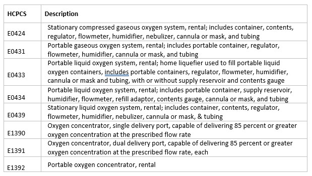 Table 2: ADDITIONS TO THE F2F/WOPD LIST