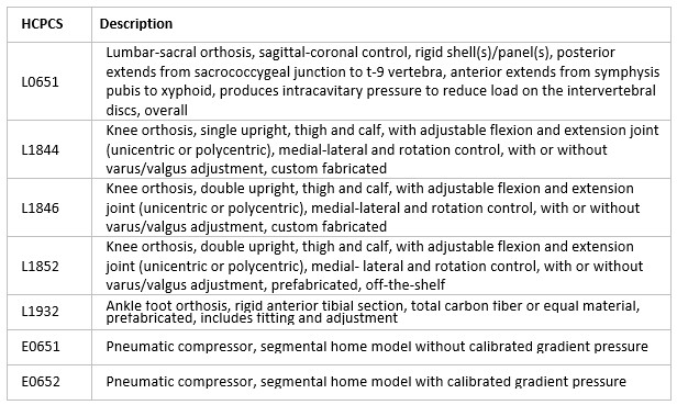 TABLE 3: ADDITIONS TO THE REQUIRED PRIOR AUTHORIZATION LIST 